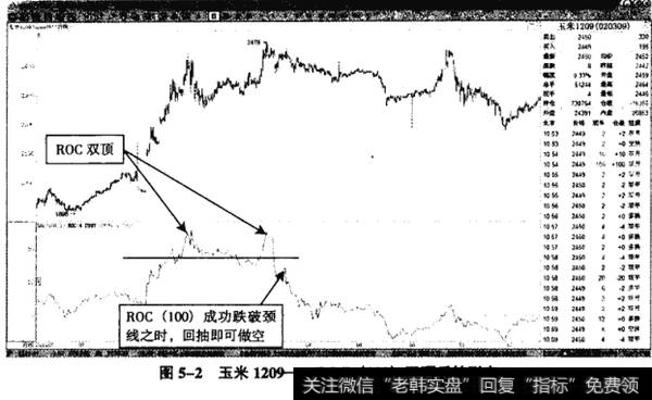 图5-2玉米1209——ROC(100)双顶反转形态