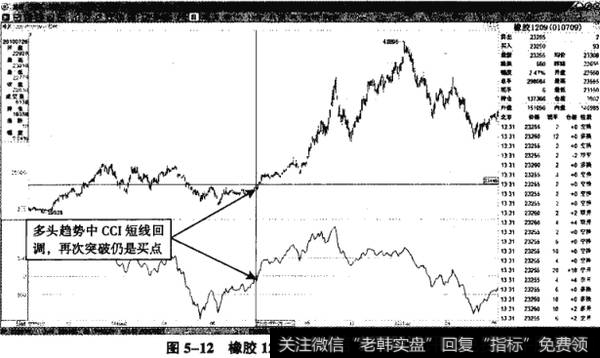 图5-12橡胶1209——二次回升的买涨点