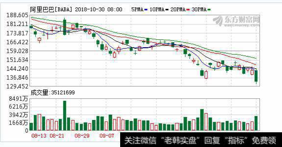 余额宝整体规模未降反升