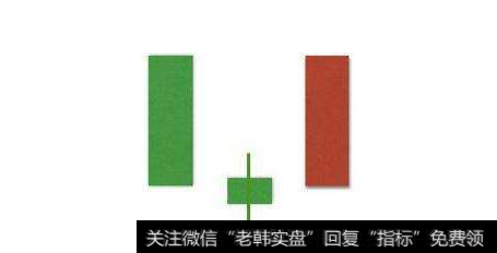 如何学会“早晨之星”K线组合形态?同花顺早晨之星选股公式是什么?