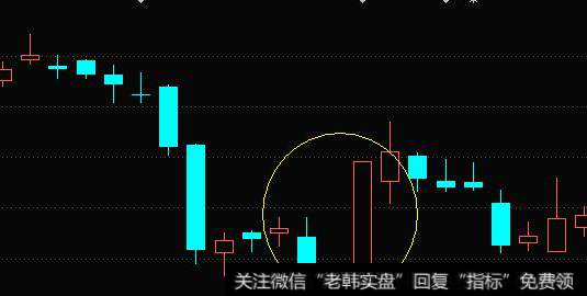 早晨之星怎么发现强势反转股票？如何利用反转K线形态早晨之星选股？