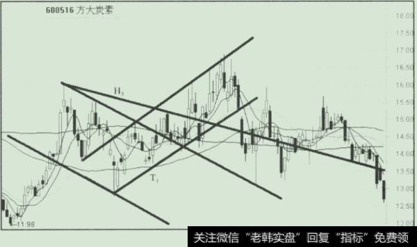 方大炭素(600516)