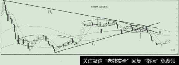 首钢股份(000959)