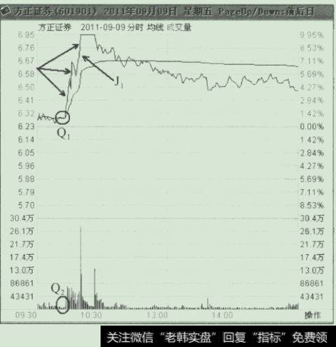 <a href='//m.sasasearch.com/ruhexuangu/268846.html'>盘口信息</a>技术解读