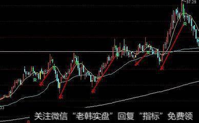 <a href='//m.sasasearch.com/caijunyi/290233.html'>股市</a>中应该持有“集中投资，长期持有”的理念