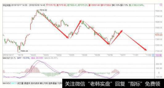 <a href='//m.sasasearch.com/zqdsh/227227.html'>深证成指</a>