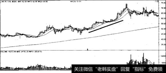 <a href='//m.sasasearch.com/shangshigongsi/275622.html'>云南白药</a>走势