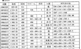 如何在股市中获取最大的利润?