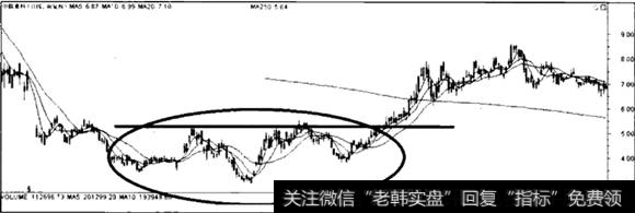 中联重科走势图