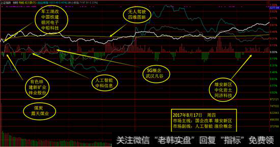 <a href='//m.sasasearch.com/yangdelong/290035.html'>上证指数</a><a href='//m.sasasearch.com/fenshitu/'>分时图</a>