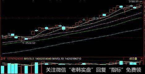 在股市中应该理性投资，不与投资谈感情