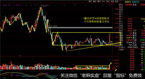 <a href='//m.sasasearch.com/xgyw/265770.html'>中船科技</a>日线图