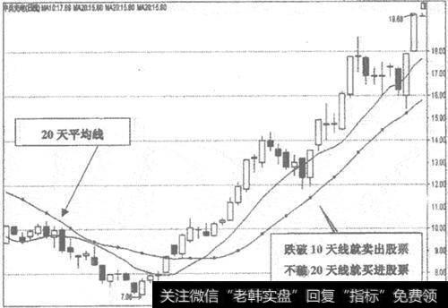 600435中兵光电日K线走势图