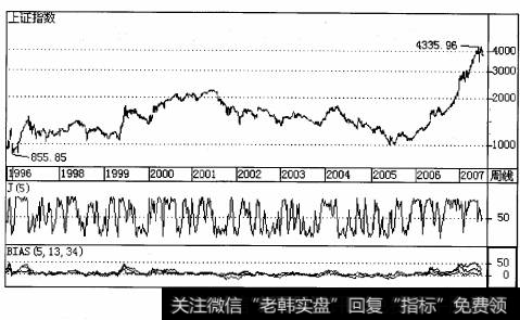 当周收出了实体长达220点的阴线