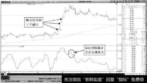 <a href='//m.sasasearch.com/junxiancaopan/228956.html'>三峡水利</a>—KDJ指标超买与死叉见顶