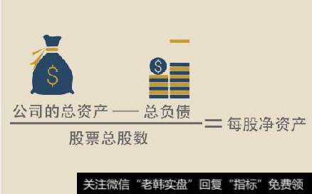 每股净资产是什么意思?每股净资产怎么计算?