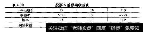 股票的预期收益表1