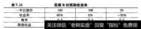 股票的预期收益表2