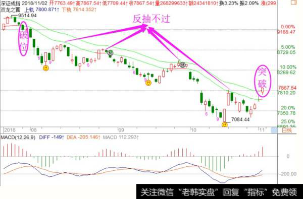 <a href='//m.sasasearch.com/fengkuangwei/'>hth365华体会
</a>操作策略点评：周一操作策略（2018.11.5）