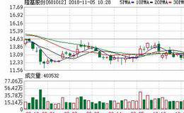 能源局指光伏仍受国家重点支持 隆基股份等十股涨停