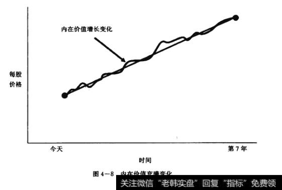 内在价值充满变化