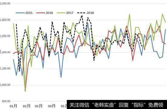 <a href='//m.sasasearch.com/gushiyaowen/290200.html'>证券</a>市场的<a href='//m.sasasearch.com/gzqhcz/123527.html'>趋势线和轨道线</a>是什么？有哪些作用？
