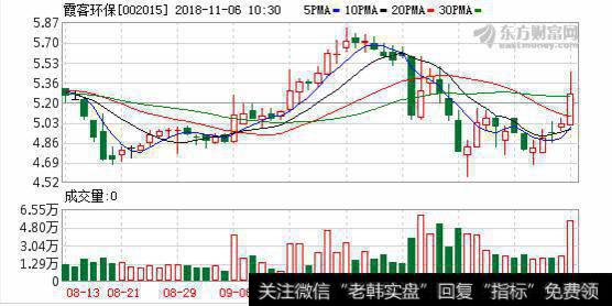 协鑫系入主265天后 协鑫<a href='//m.sasasearch.com/hyzx/259059.html'>智慧能源</a>拟借壳<a href='//m.sasasearch.com/hjbhzt/203434.html'>霞客环保</a>上市