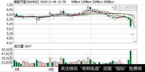 继续推进股权转让 <a href='//m.sasasearch.com/hjbhzt/126616.html'>首航节能</a><a href='//m.sasasearch.com/gushiyaowen/287317.html'>复牌</a>无量跌停