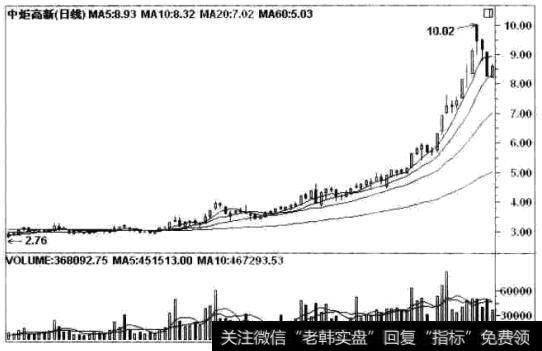 中炬高新(600872)