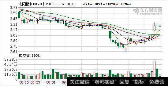 <a href='//m.sasasearch.com/gushiyaowen/279704.html'>太阳能</a>11月06日深股通增持111.67万股