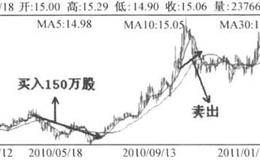 王亚伟是怎样“猎捕”<em>中航黑豹</em>的？