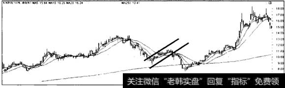 <a href='//m.sasasearch.com/xgyw/205564.html'>东风科技</a>的旗形走势图