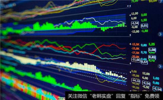 技术分析的基本原理是什么？