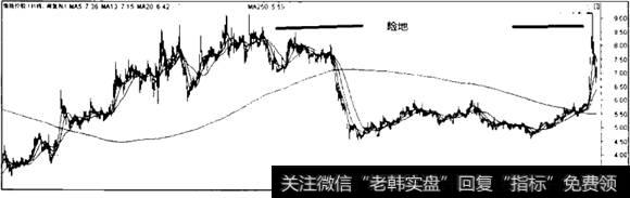 <a href='//m.sasasearch.com/junxiancaopan/229207.html'>豫能控股</a>的走势图