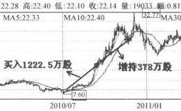 王亚伟是怎样发掘东方金钰这块“璞玉”的？