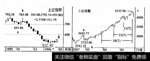 H测=2723.06 +(3049.77 -2541. 52) xπ=4319. 77