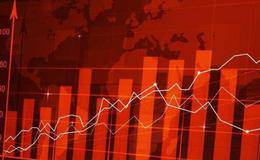 展锋最新股市评论:控制仓位，风险在逐渐加大！