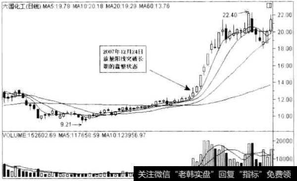 经典黑马股走势分析之六国化工