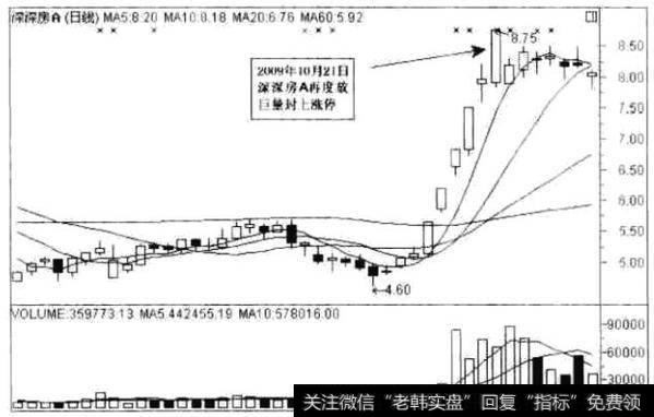 <a href='//m.sasasearch.com/pankouxuanji/255645.html'>深深房A</a>