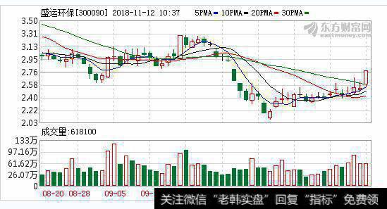 <a href='//m.sasasearch.com/redianticai/279922.html'>盛运环保</a>陷债务危机 原<a href='//m.sasasearch.com/gushiyaowen/290193.html'>董事</a>长成“老赖”