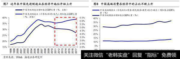 科创板是市场增量改革，长期利于转型2