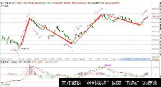 <a href='//m.sasasearch.com/zqdsh/227227.html'>深证成指</a>