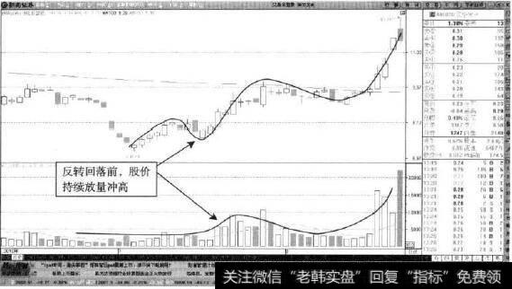 <a href='//m.sasasearch.com/junxiancaopan/229797.html'>深华发A</a>—反转前的放量冲高