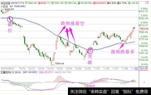 <a href='//m.sasasearch.com/fengkuangwei/'>hth365华体会</a>最新操作策略点评：周三操作策略 （2018.11.13）