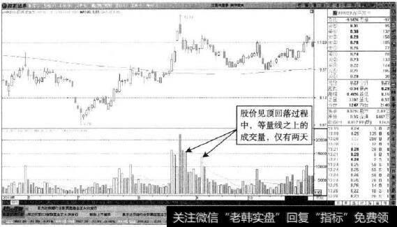 <a href='//m.sasasearch.com/junxiancaopan/229797.html'>深华发A</a>—<a href='//m.sasasearch.com/scdx/289937.html'>量能</a>持续萎缩