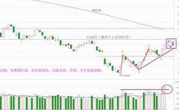 连续逼空大涨，踏空的怎么应对？（附音频）