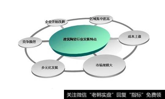 陶瓷股的投资策略