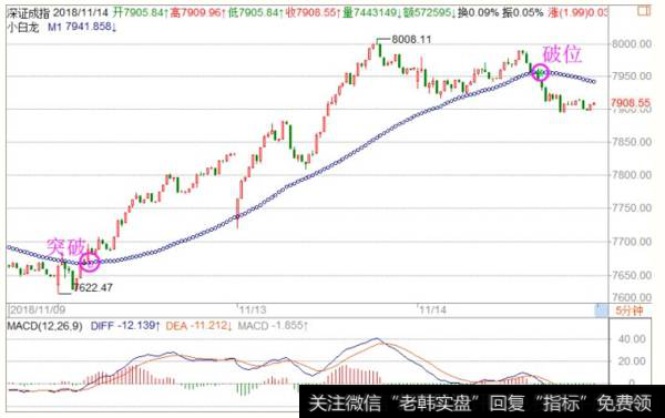 <a href='//m.sasasearch.com/fengkuangwei/'>hth365华体会</a>最新<a href='//m.sasasearch.com/caijunyi/290233.html'>股市</a>操作点评：周四操作策略（2018.11.14）