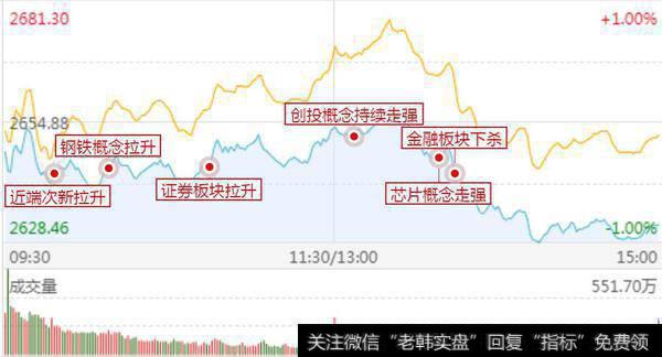 二、八分化已开始，下阶段做什么板块？