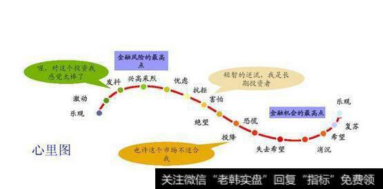 以怎样的心态面对<a href='//m.sasasearch.com/caijunyi/290233.html'>股市</a>的风险？怎样选择正确的投资时机？